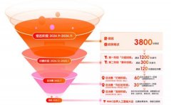 们可以或许从多条理、度摸索AI手艺鸿沟